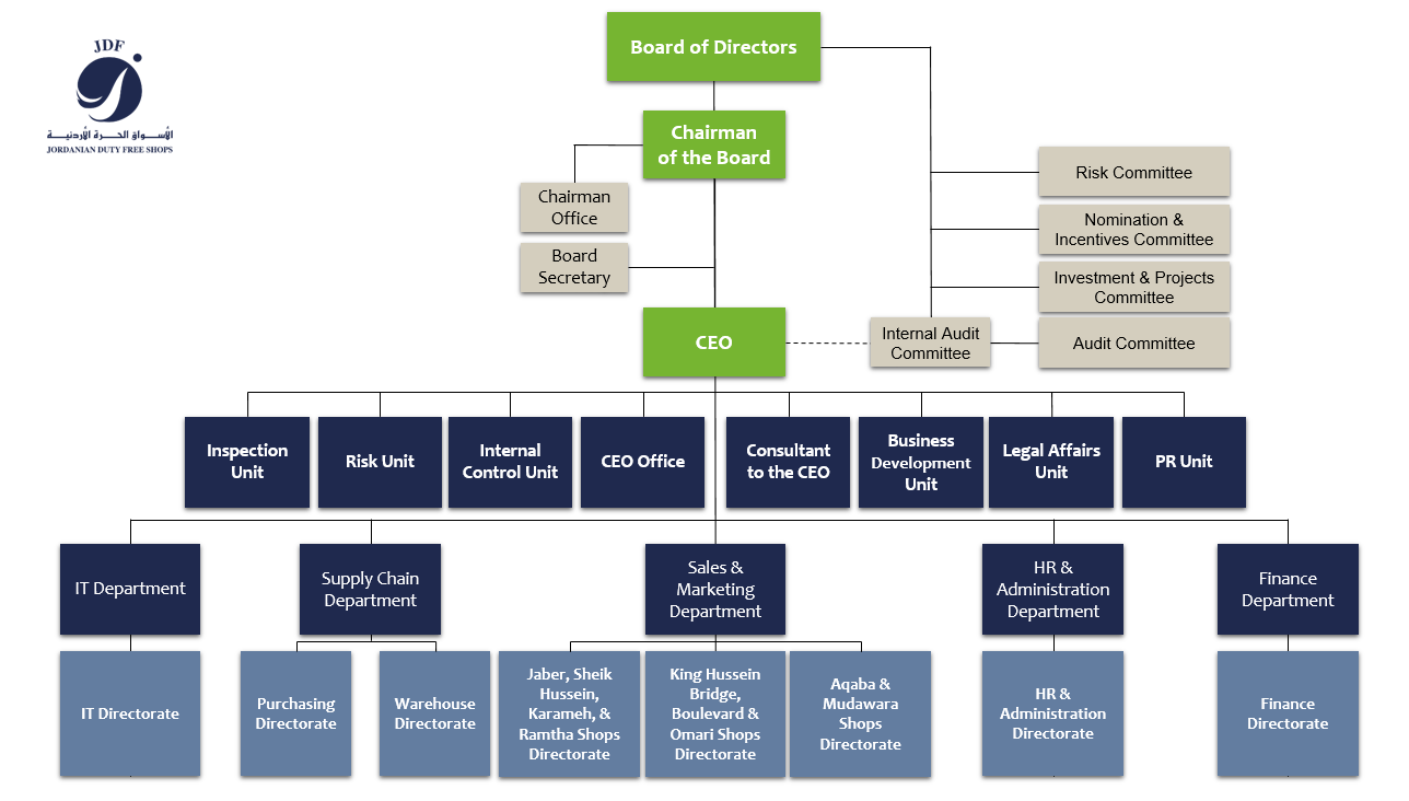 Org Structure English